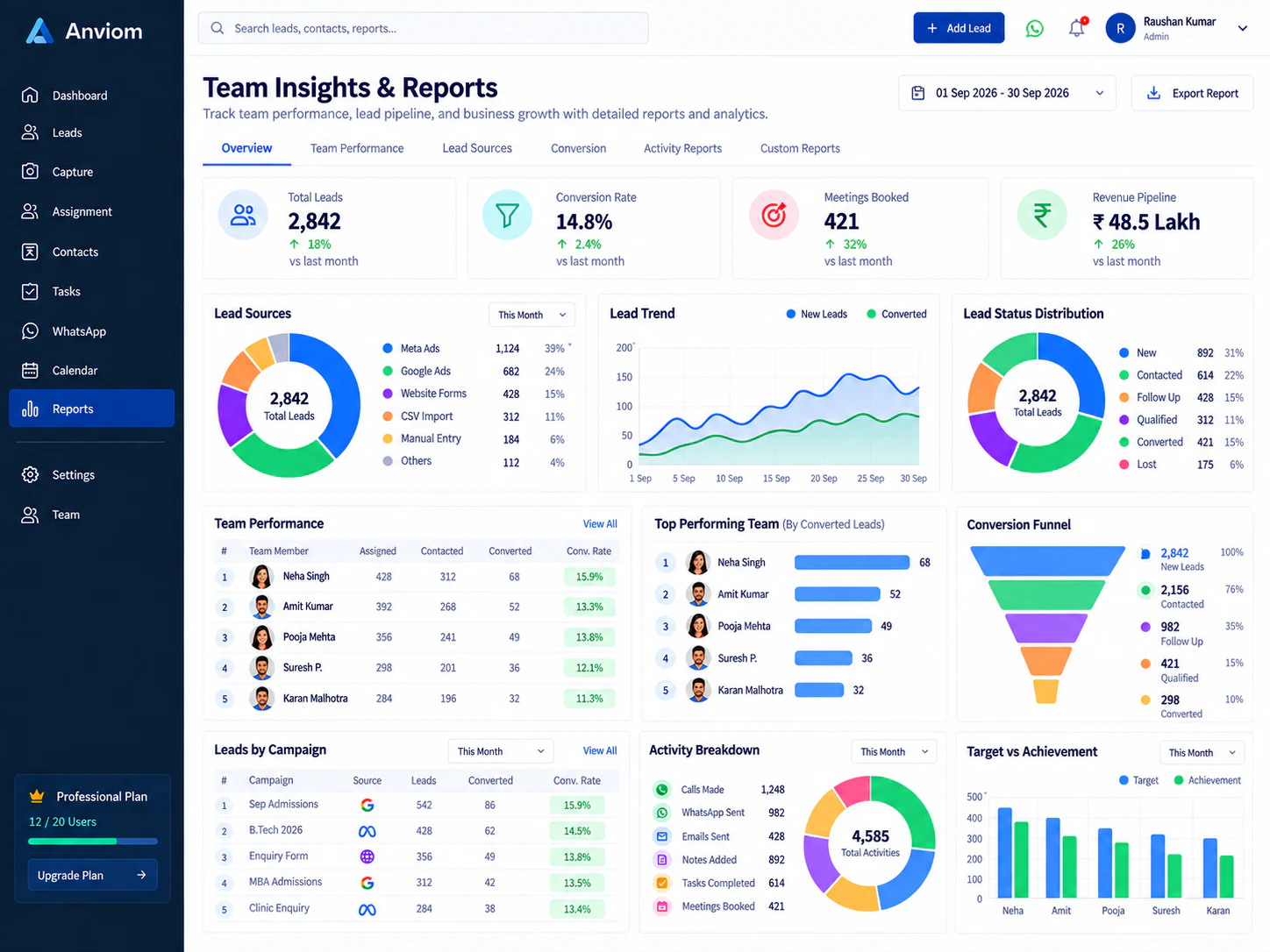 Reports and dashboards