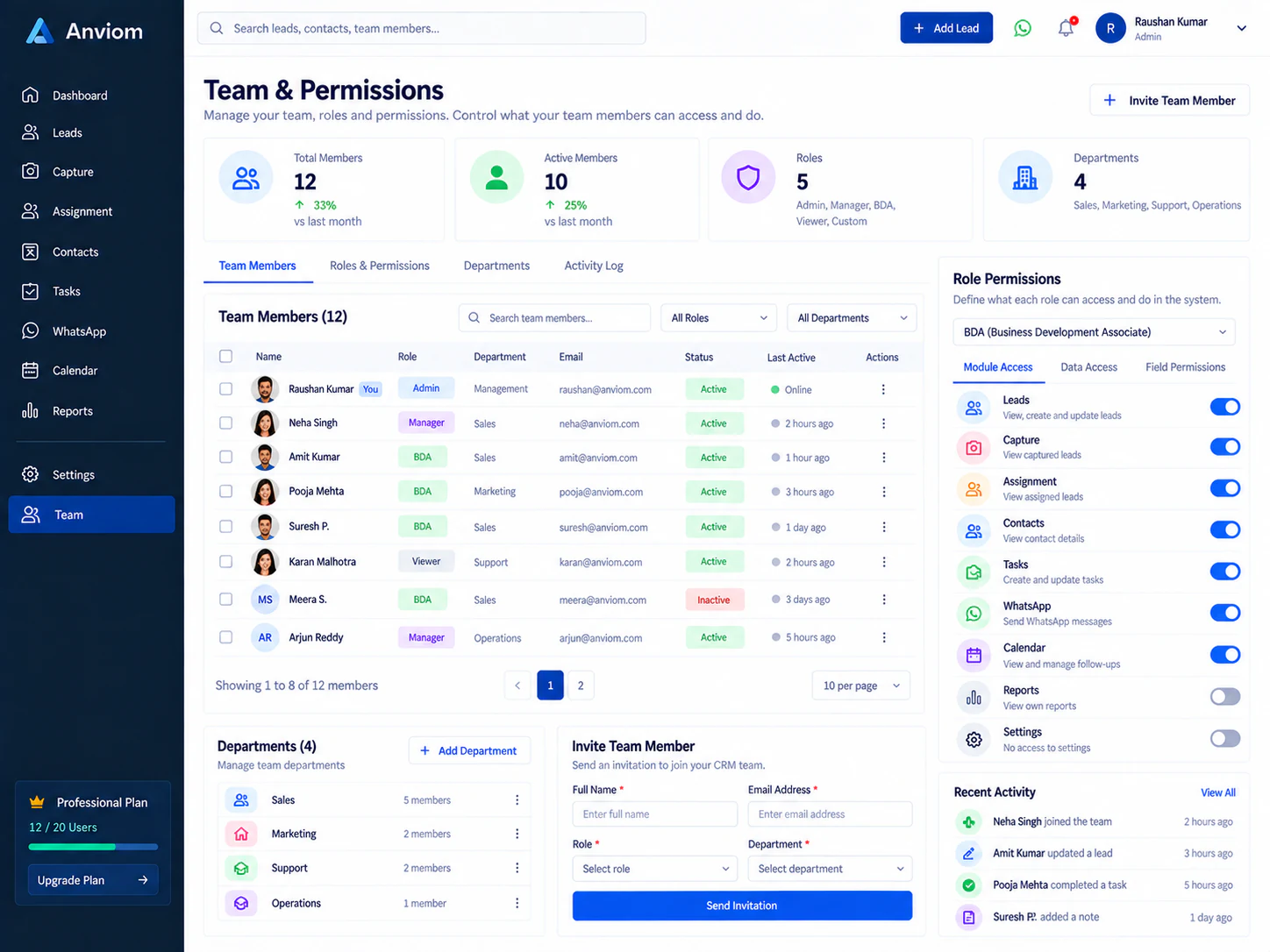 Team hierarchy and permissions
