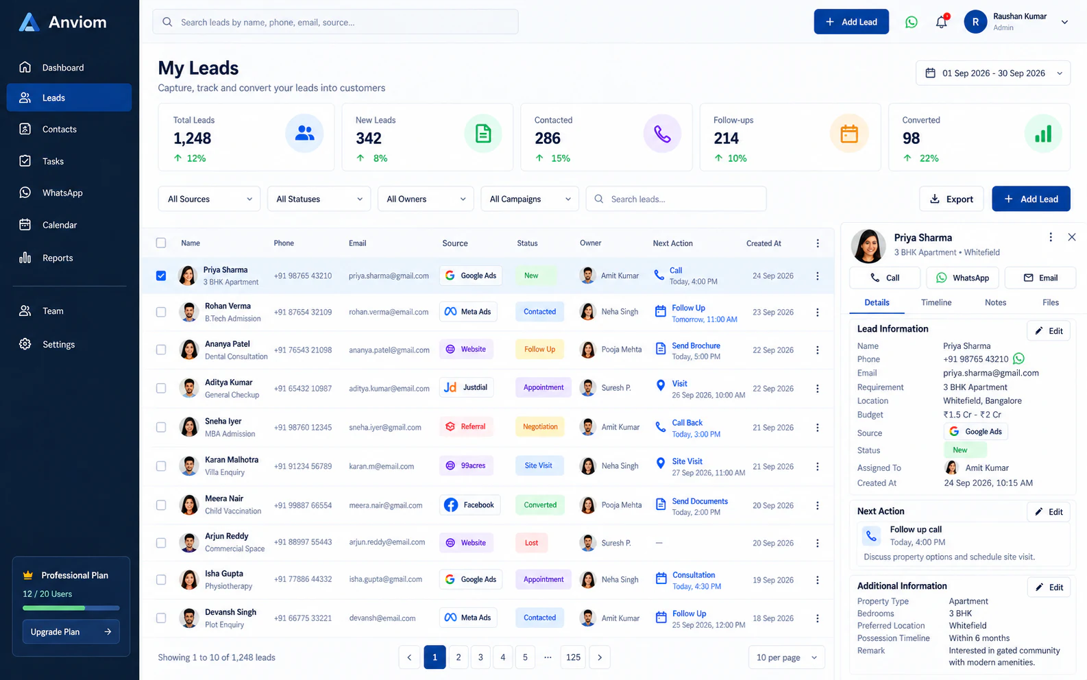 Anviom CRM leads workspace